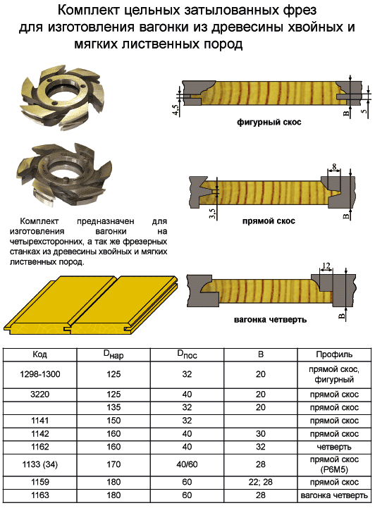 Купить Фрезы Для Вагонки На Четырехсторонний Станок