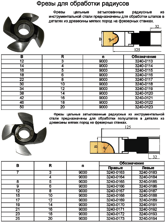 фрезы станки инструмент украинские фрезы класс 3 вагонка евровагонка окно