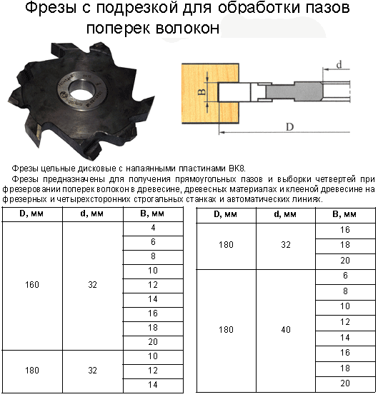 Как выбрать фрезу. Максимальное количество оборотов для фрезы 60 мм. Фреза для стали амг6 для фрезерования плоских поверхностей. Обработка паза дисковой фрезой. Какой диаметр дисковой фрезы следует выбрать для обработки паза.