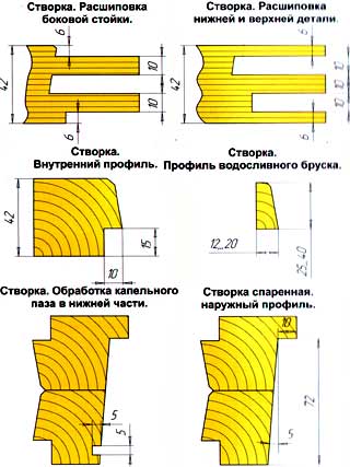 фрезы станки изготовление фрез