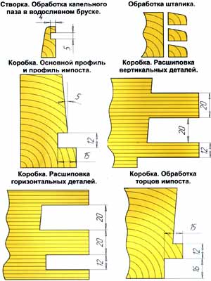 производство продажа фрез фрезы для евроокон