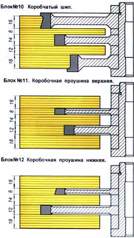 производство продажа фрез фрезы для евроокон