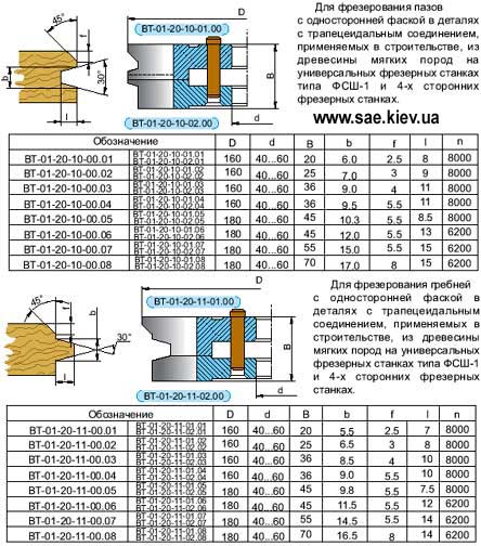 фрезы станки производство фрез 