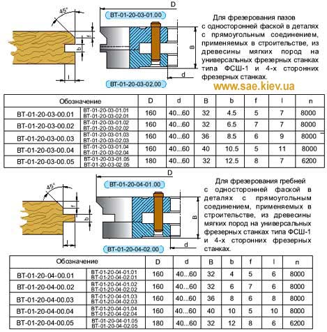 производство продажа фрез фрезы для евроокон