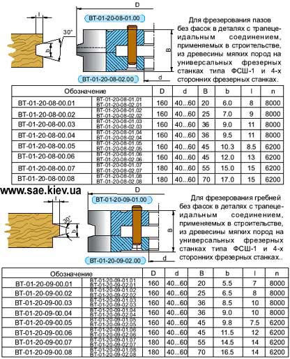 заточка фрез сменные ножи купим фрезы