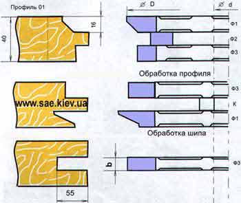 круглые пилы продажа